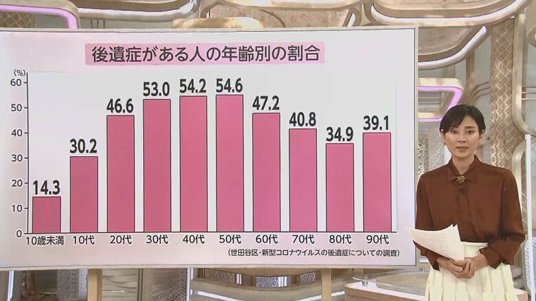 Live News daysより（9月16日OA）