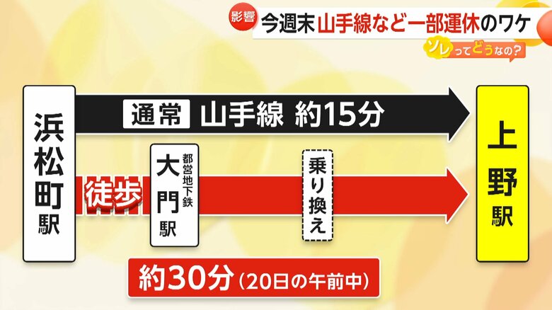 浜松町駅から上野駅までの所要時間の変化