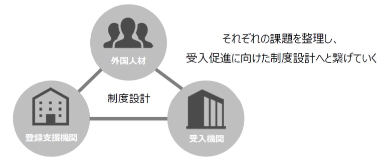 フォースバレー、厚生労働省「ビルクリーニング分野における外国人材受入れ体制適正化調査一式」事業を受託