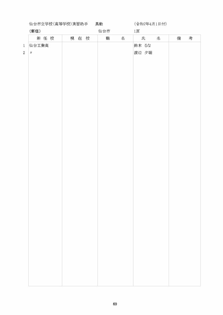 仙台市立中学校の異動一覧