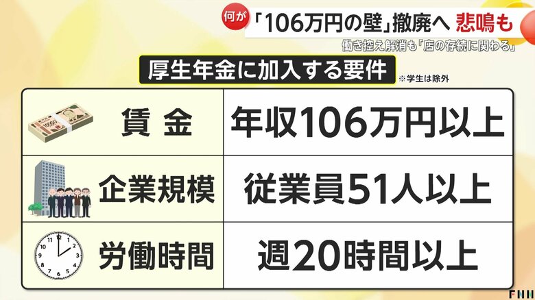 これまでの「厚生年金」加入する要件