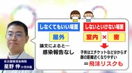 新型コロナ5類引き下げで“子供たちのマスク”どうする？ 医師が語った「着用しないといけない場面」