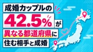 成婚カップルの約4割が「県境越え」！遠距離でも交際期間は約4か月と変わらない。