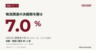 物流・調達/購買の決裁関与層、GRAND視聴者の7.0%｜オフィスビル広告の含有率を公開