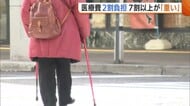 後期高齢者の医療費2割負担 7割以上が『重い』と回答 新潟民医連「引き上げ実施は本当に妥当なのか」