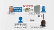 JOC竹田恒和会長へのフランス当局の捜査 もし出廷を拒否した場合どうなる?
