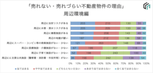 「不動産のプロが考える不動産が売れない理由」ランキング発表!新型コロナの影響で売れづらくなる家とは?
