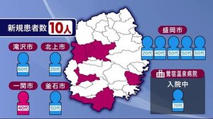 多くは職場で感染か 新型コロナ 新たに10人 累計444人に<岩手県>