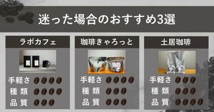 『コーヒー豆研究所』が最新ランキング記事を更新―本当に美味しいコーヒー豆65選と通販55選を同時リニューアル公開