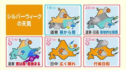 【北海道の天気 18日(金)】大雪山系で紅葉見ごろ！午後も秋晴れ続く　シルバーウィーク前半は道東中心に雨　月曜日は台風の動きに注意