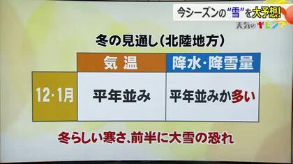 12月に入ると急激に寒く…大雪の恐れも　「平成18年豪雪」の気象条件と類似　早めの備えを