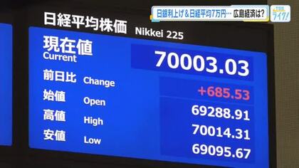 日銀１％に利上げ、日経平均株価は７万円突破　広島の企業や家計への影響は？「日本経済正常化への期待も」