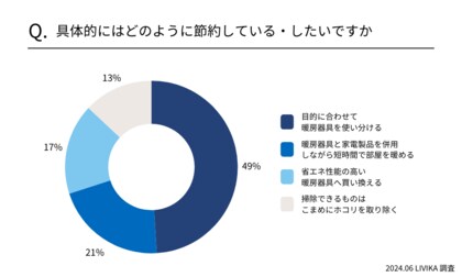 【暖房器具の電気代調査】冬の電気代を節約する効果的な方法は?