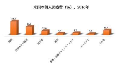 世界の医療用センサーの市場規模調査 ータイプ別 圧力センサー 温度センサー 血糖センサー 血中酸素センサー イメージセンサー その他 製品別 アプリケーション別 エンドユーザー別および地域別