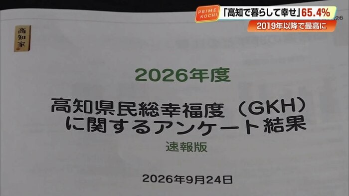 「高知県民総幸福度」に関するアンケート