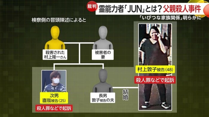 敦子被告と直哉被告、被害者の村上隆一さんの相関図