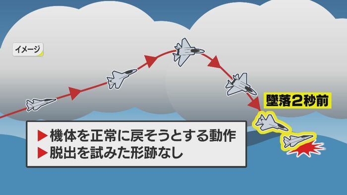 墜落2秒前まで回復の動きは無かった