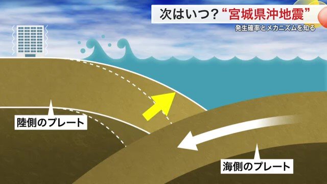 宮城県沖地震はプレート境界型地震