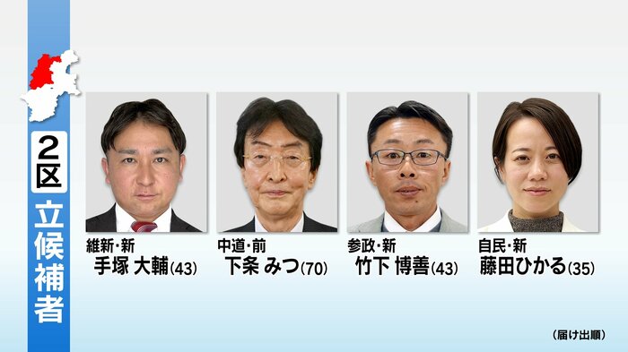 衆院選　長野2区