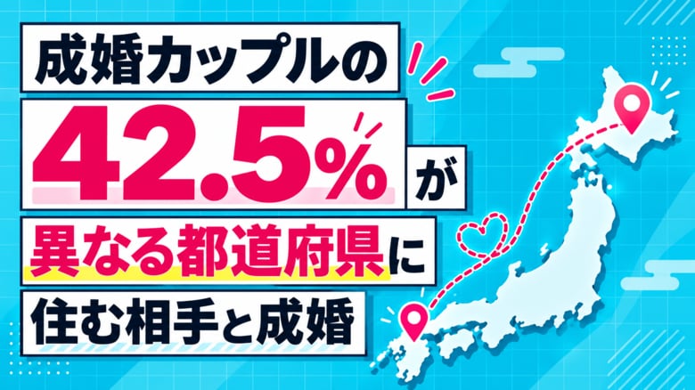 成婚カップルの約4割が「県境越え」！遠距離でも交際期間は約4か月と変わらない。