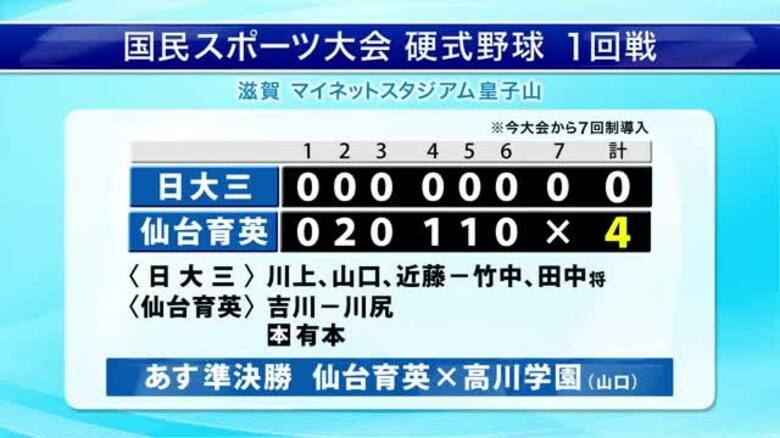 仙台育英 国スポ硬式野球初戦突破　プロ注目のエース・吉川投手が６安打完封〈宮城〉｜FNNプライムオンライン