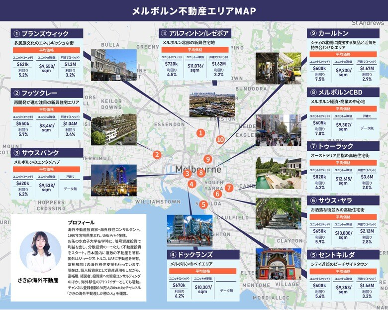 世界で最も住みやすい都市TOP5にランクイン!空室率が低く安定した賃貸需要があるメルボルン不動産の注目エリアMAPを制作・公開