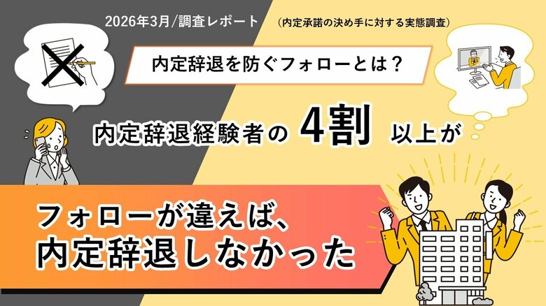 【内定辞退を防ぐフォローとは？】内定辞退経験者の４割以上が、「フォローが違えば内定辞退しなかった」と回答