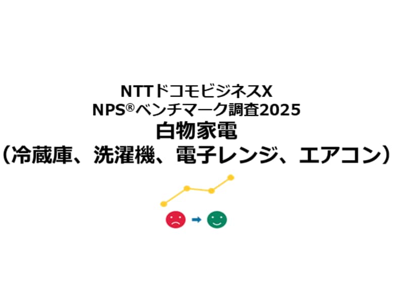 白物家電を対象としたNPS(R)ベンチマーク調査2025の結果を発表。冷蔵庫部門、洗濯機部門、電子レンジ部門はパナソニック、エアコン部門ではダイキンが1位