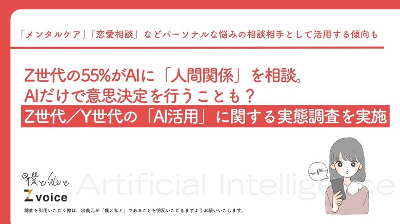 Z世代の55%がAIに「人間関係」を相談。AIだけで意思決定を行うことも？Z世代／Y世代の「AI活用」に関する実態調査を実施