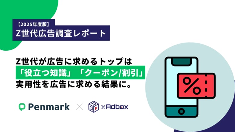 【Z世代の広告調査】Z世代が広告に求めるのは「役立つ知識」「クーポン/割引」など実用性が約3割、エンタメ性を上回る結果に。
