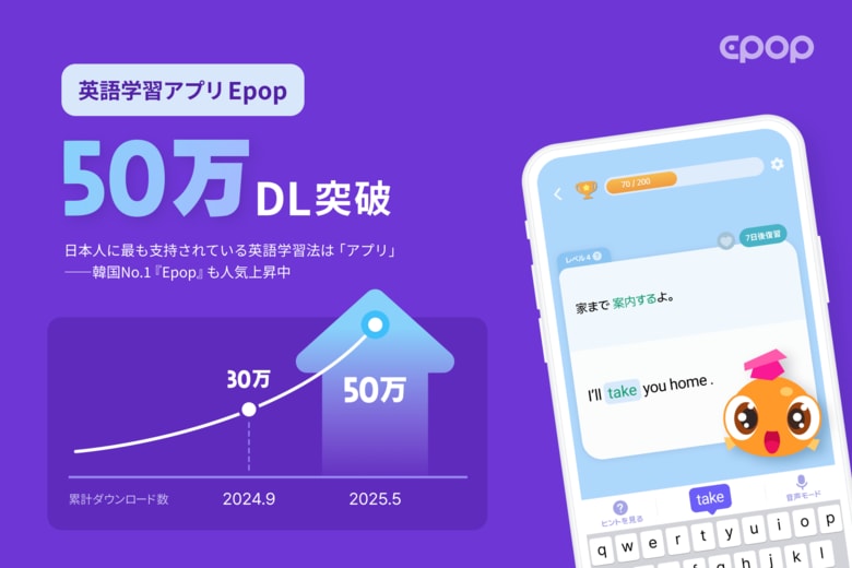 日本人が選ぶ・英語学習法1位は「英語学習アプリ」|韓国No.1英語学習アプリ『Epop』、日本で50万ダウンロード突破!