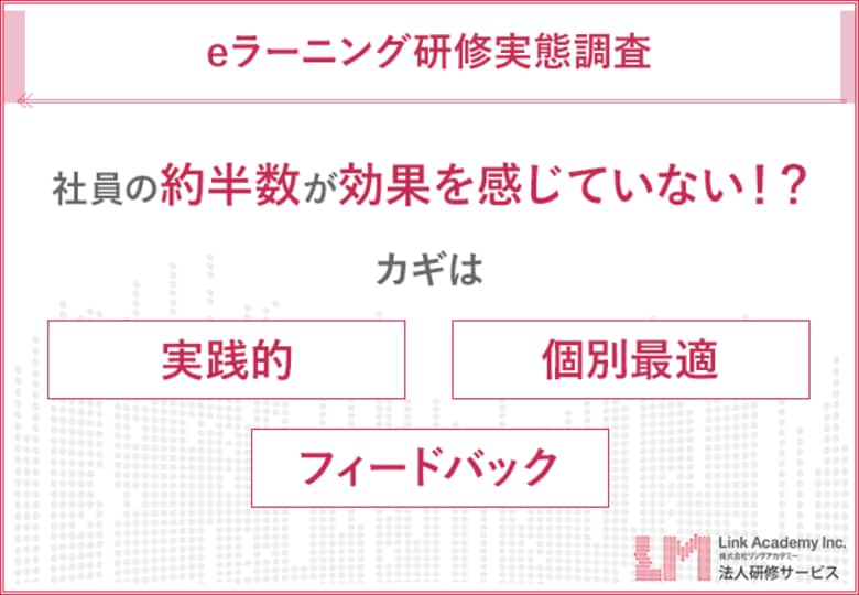 【eラーニング研修実態調査】社員の約半数が効果を感じていない!?