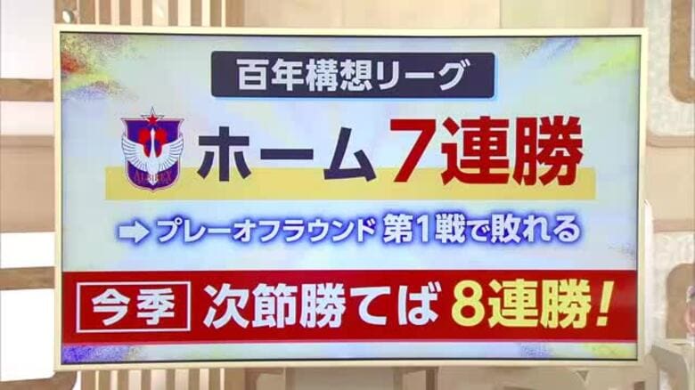 【J2新潟】首位・仙台に逆転勝利！シマブクの9試合ぶりゴール＆関口のアルビ初ゴールでホーム7連勝「ビッグスワンが一体に」｜FNNプライムオンライン
