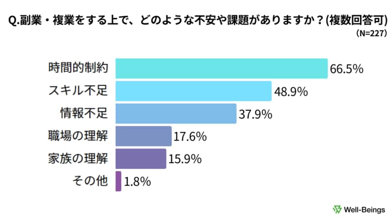 【調査レポート】収入と働き方に関するアンケートを実施