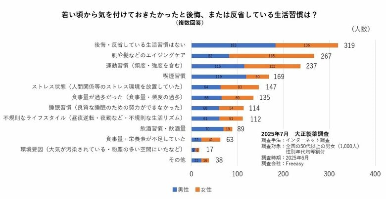 厚生労働省が2025年も日本人の平均寿命発表!遺伝子でみる“生物学的年齢”、鍵になる栄養素とは?