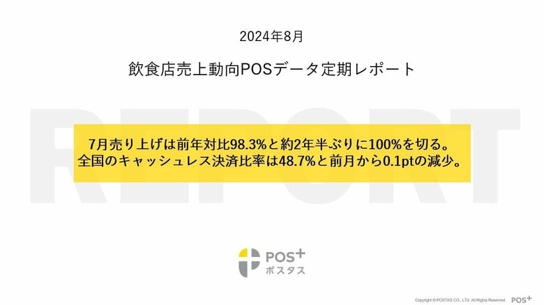 クラウド型モバイルPOSレジ「POS+(ポスタス)」飲食店売上動向レポート2024年8月