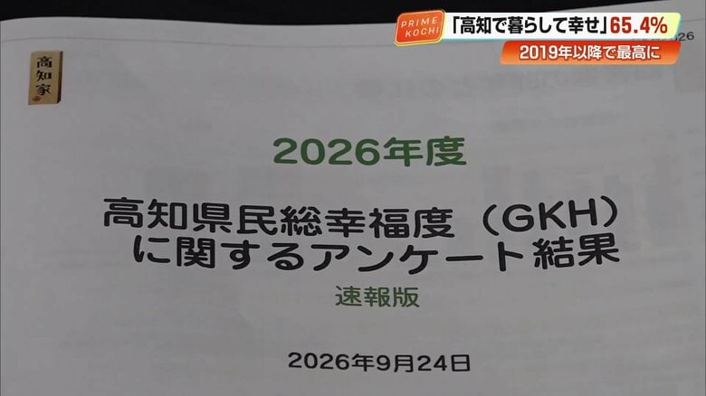 「高知県民総幸福度」に関するアンケート