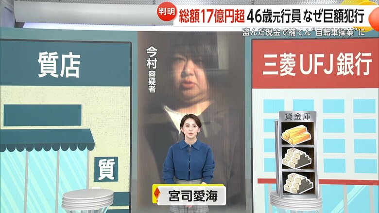 三菱UFJの元銀行員による巨額の窃盗事件の解説