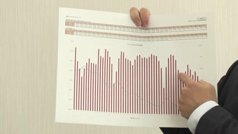 嬉野市の村上市長らが源泉の水位低下について説明