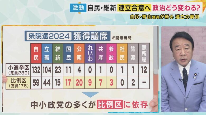 「比例で補って少数意見も反映」
