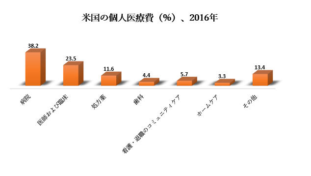 世界の胎児および新生児ケア機器市場の洞察、機会分析、市場シェアおよび予測2018 - 2028年
