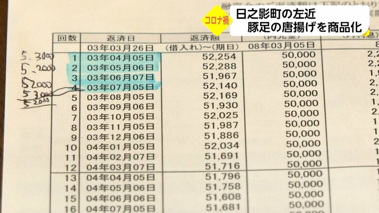 投資額は予定の倍以上に