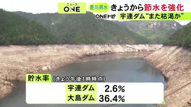 宇連ダムは9月中旬にも枯渇の恐れ…愛知県の東三河地域に水を供給する豊川用水で節水強化 水道用水は節水率15%に