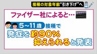5～11歳への接種、早ければ2月頃からの可能性も…ワクチン“3回目”今後の見通し　職域接種は3月めどに開始
