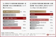 【事業承継の実態調査】「まだ時間がある」が事業承継相談の先送り理由で最多。取引先・従業員・金融機関への影響不安も経営者の心理的ハードルに