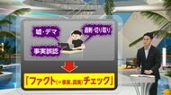 ネットに出回る“情報”は本当に正しい？発言の曲解や過激な表現に要注意！ファクトチェック【もっと投票の前に】