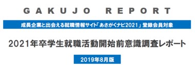 2021年卒学生の81.9%が就職活動の準備を開始。