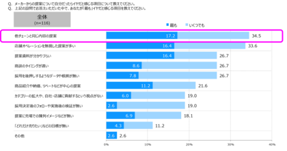 小売業のへの調査から見えた「メーカー営業に求める提案内容と商談の変化」レポートを公開　株式会社マーケティング研究協会 トレードマーケティング部