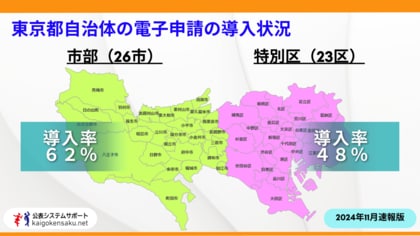 介護業界のDXレポート『デジレポ』vol.5 本格スタートから半年経過の介護事業所の電子申請_東京版