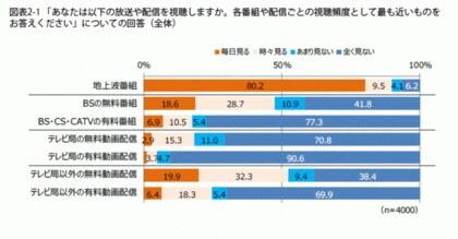 Fromプラネットvol 149 テレビ視聴に関する意識調査 Fromプラネットvol 149 テレビ視聴に関する意識調査